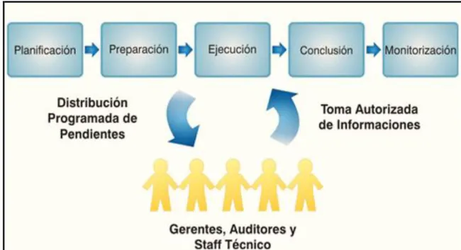 Gráfico  N°. 04 