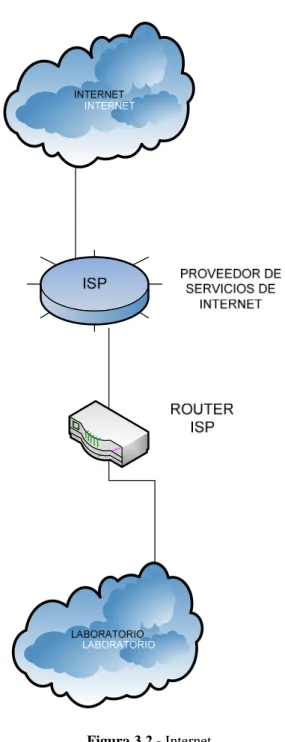 Figura 3.2.- Internet 