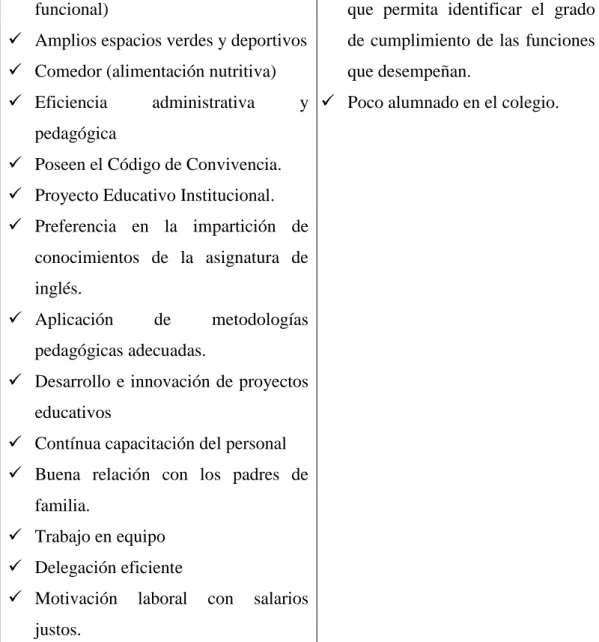 Cuadro No.-  17 Factores Externos 
