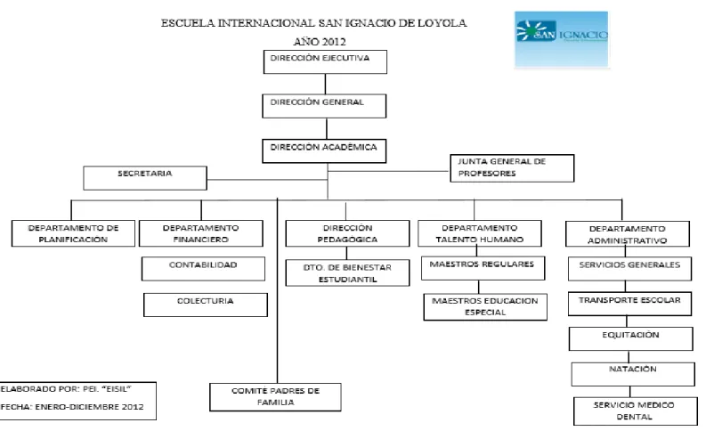 Gráfico No.-  2 ORGANIGRAMA ESTRUCTURAL 