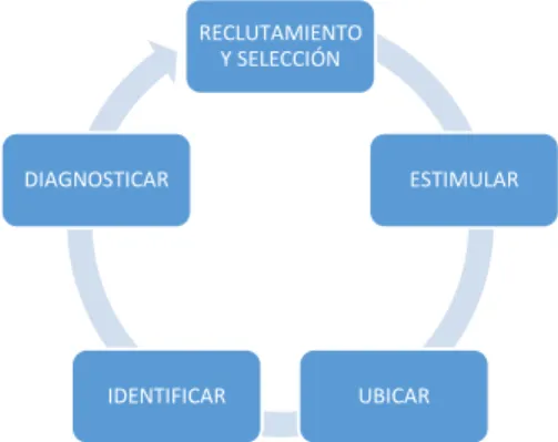 Gráfico N° 2 