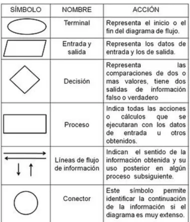 Gráfico N° 6 