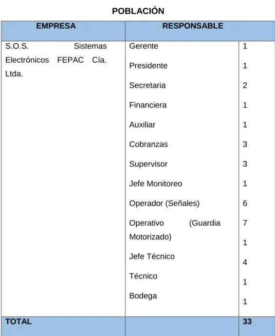 Tabla N° 5  POBLACIÓN 