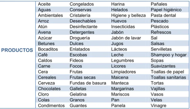 Tabla 1.1- Productos DICOSAVI 
