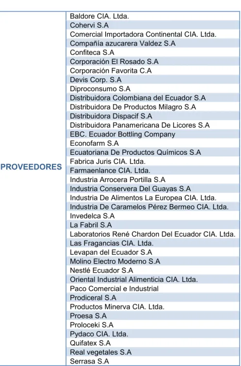Tabla 1.2- Proveedores DICOSAVI 