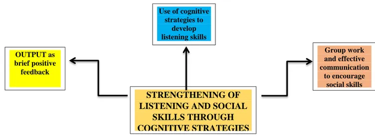 Figure 2: Categories of Analysis 