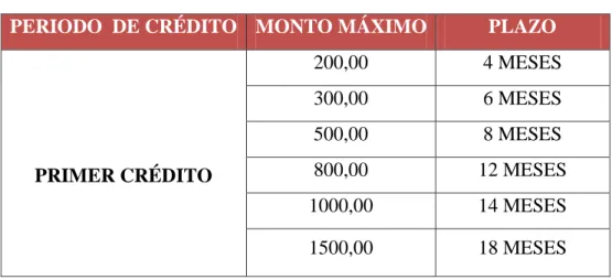 Tabla  No.1. 