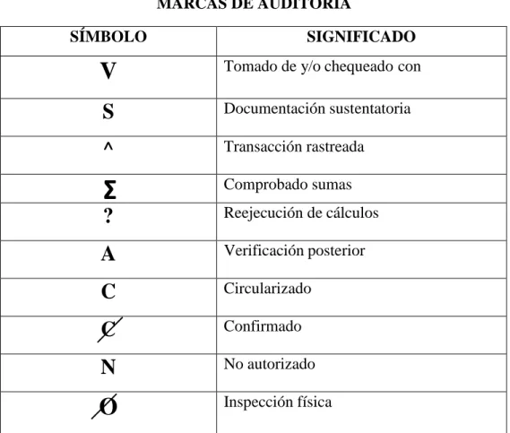 CUADRO N° 04  MARCAS DE AUDITORÍA 