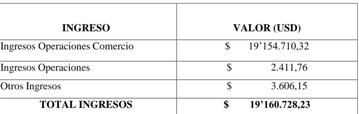 CUADRO N° 10  FUENTE DE INGRESOS 