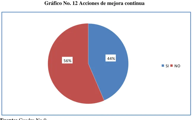 Cuadro No. 9 Acciones de mejora continua 