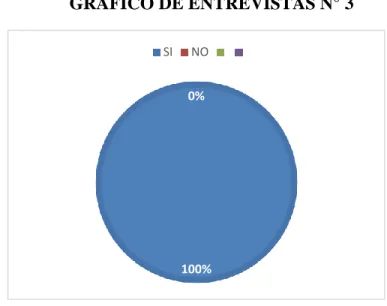 TABLA DE ENTREVISTAS 3 