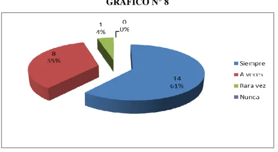 GRÁFICO N° 8 