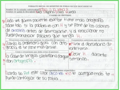 Cuadro de Síntomas 