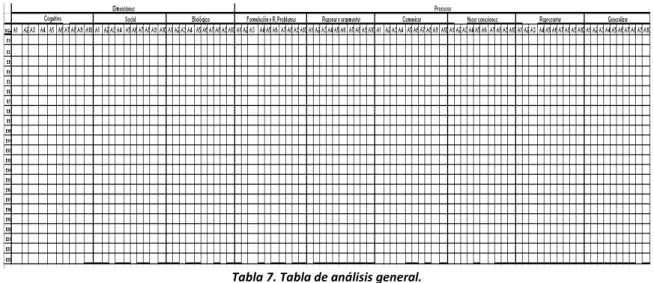 Tabla 7. Tabla de análisis general. 