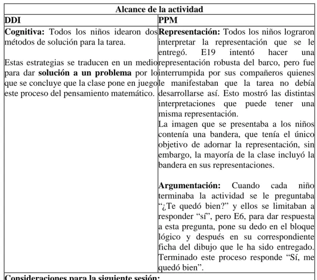 Tabla 12. Alcance de la tarea 5. 