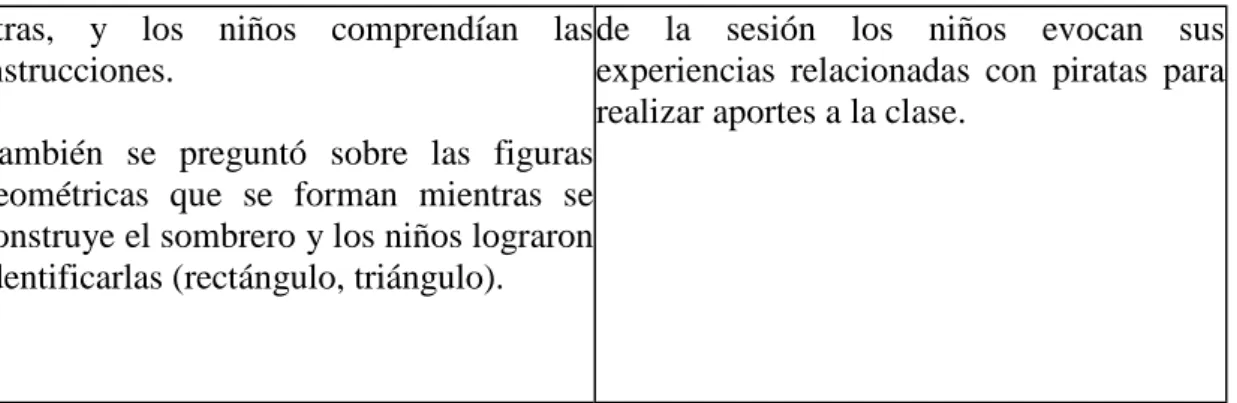 Tabla 14. Alcance de la tarea 7. 