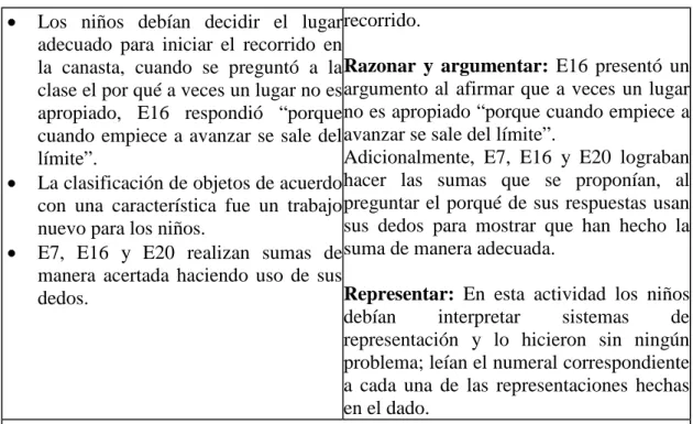 Tabla 15. Alcance de la tarea 8. 