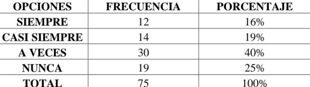 Gráfico  N°  12 