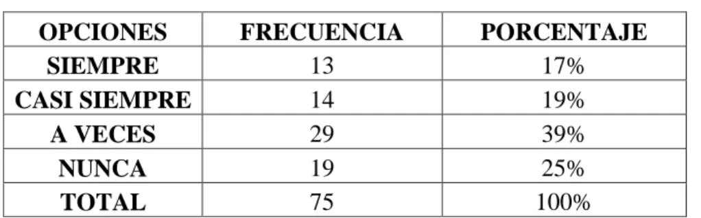 Gráfico  N°  3 