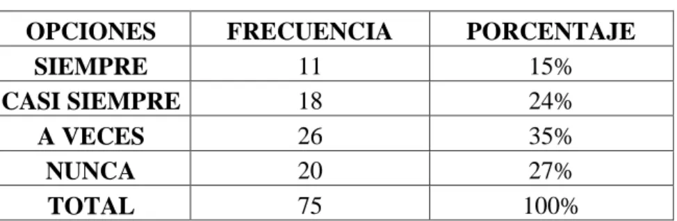 Gráfico  N°  4 