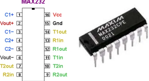 Figura 1.7 Encapsulado del max232 