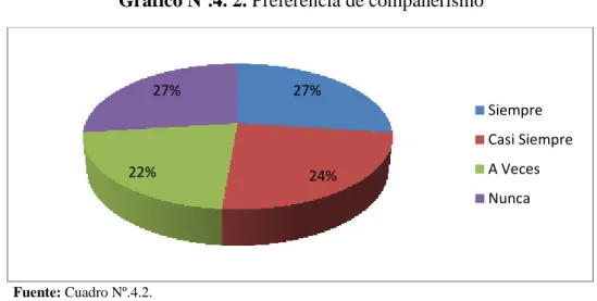 Cuadro Nº. 4.2. Preferencia de compañerismo 