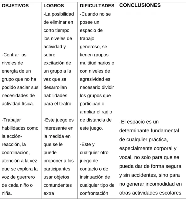 Tabla 3: Combate a distancia 