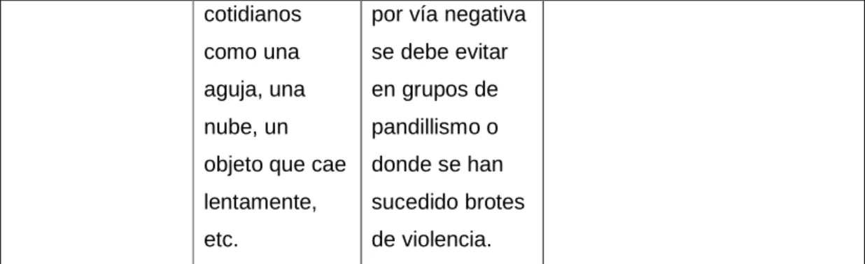 Tabla 4: Canoas y náufragos 