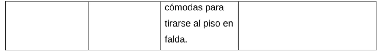 Tabla 5: El objeto que cambia de uso 