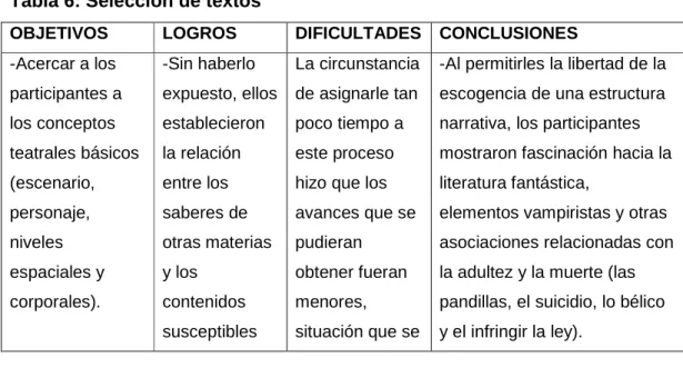 Tabla 6: Selección de textos 