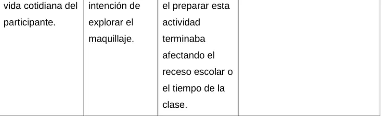 Tabla 9: Textos hilados 