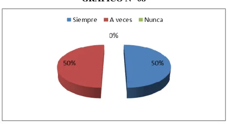GRÁFICO N° 08 