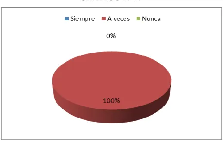 GRÁFICO N° 09 