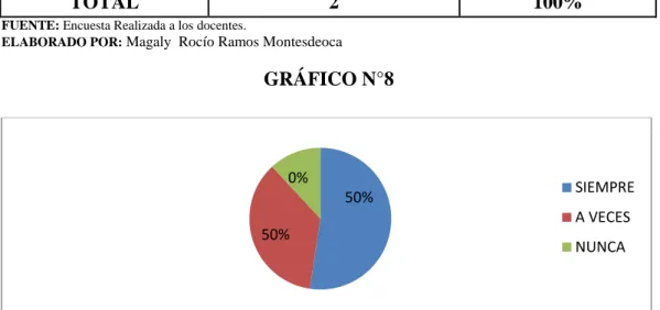 GRÁFICO N°8 