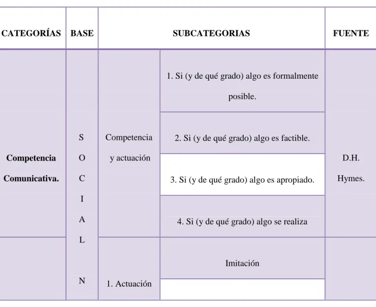 Tabla 1. Matriz de categorías deductivas. 