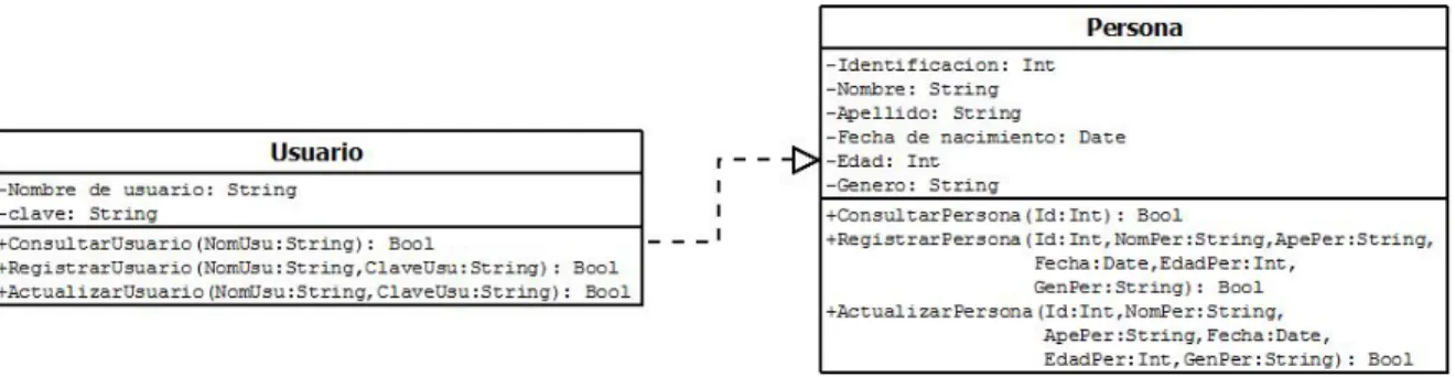 Figura 3.6: Diagrama de clases