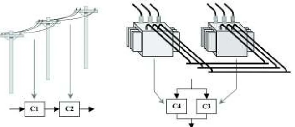 Figura 1.1. Componentes Serie y Paralelo de los Sistemas Eléctricos de Distribución [22] 