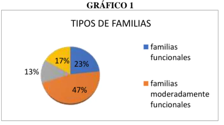 GRÁFICO 1 