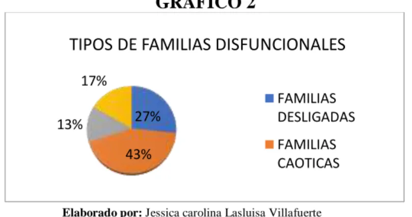 GRÁFICO 2 