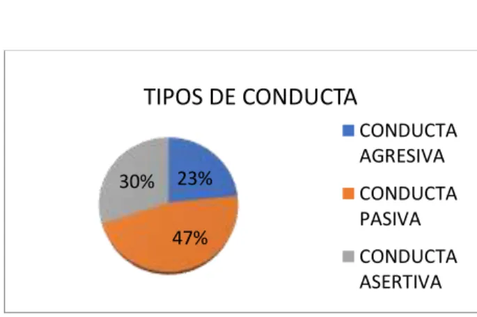 GRÁFICO 4 