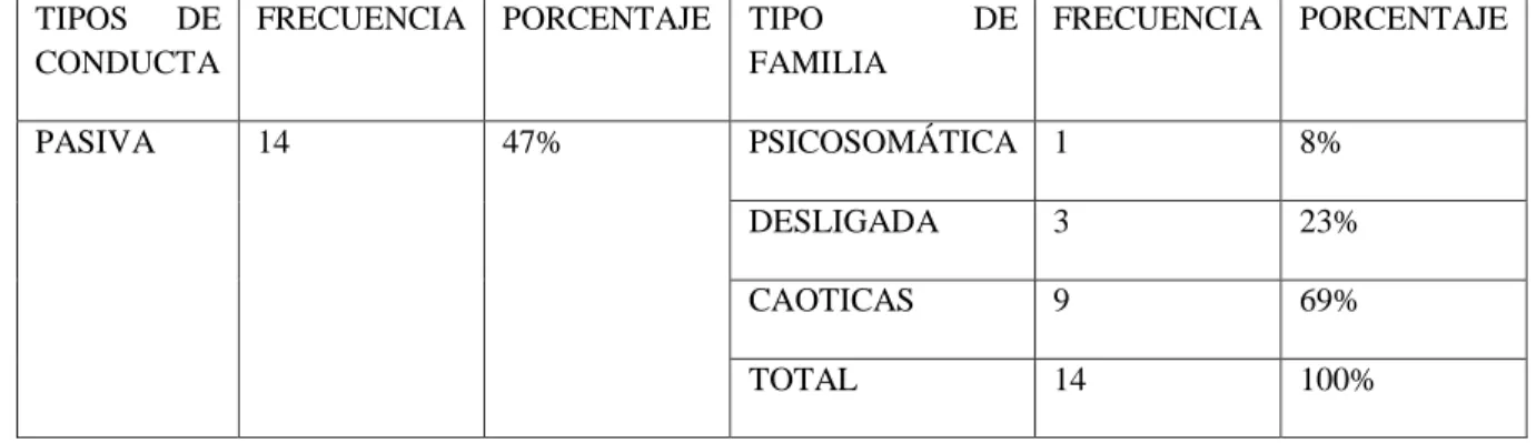 GRÁFICO 6 