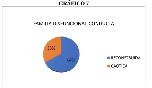 GRÁFICO 7 
