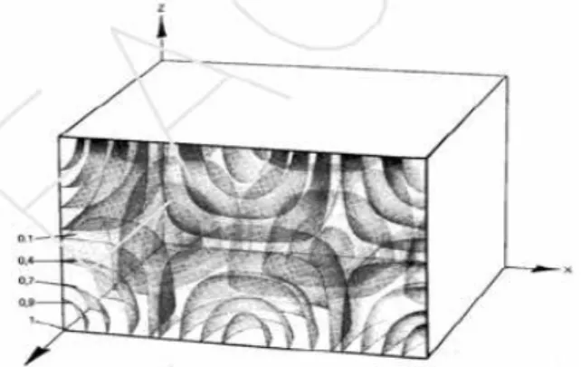 Figura 3.3. Modo de resonancia oblicuo para un recinto rectangular 1 . 