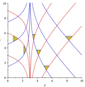 Figura 1.1: Diagrama de trayectorias de la luz en coordenadas de Schwarzschild. Los conos de luz en amarillo se inclinan indicando la entrada y salido de rayos con un car´ acter asint´ otico en las proximidades del horizonte de eventos r = 2m