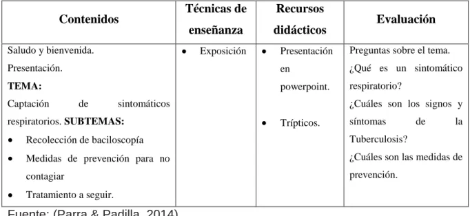 Tabla N° 4. Pasos para realizar un programa educativo 