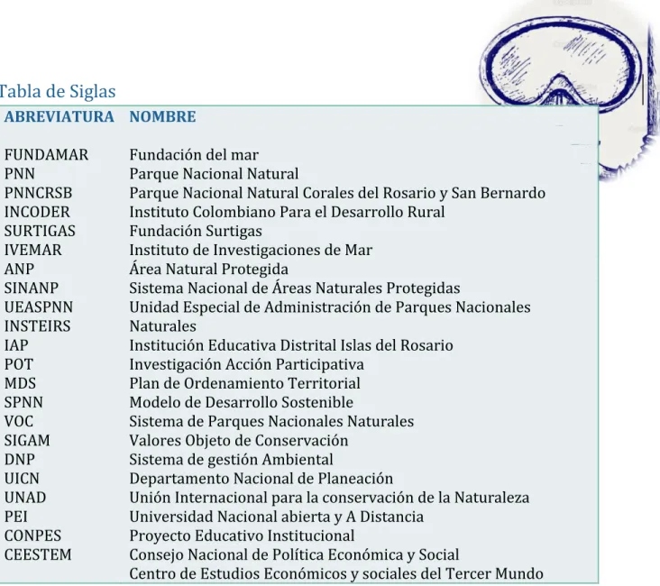 Tabla de Siglas 