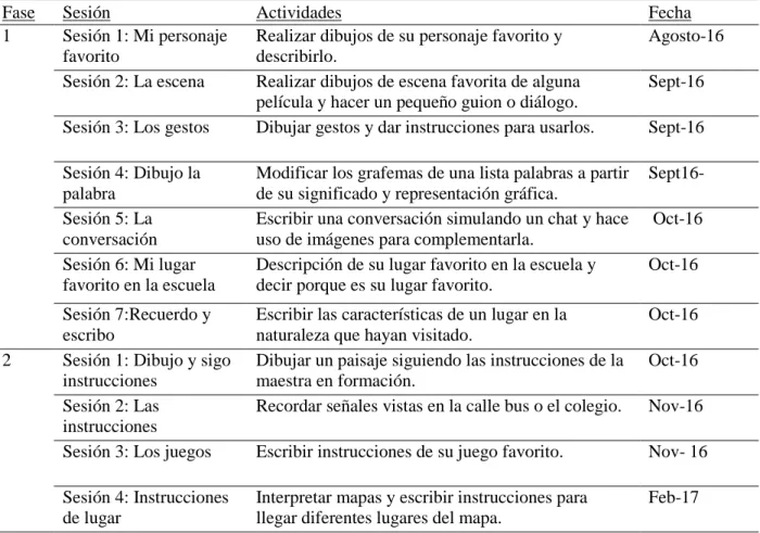 Tabla 2  Cronograma 