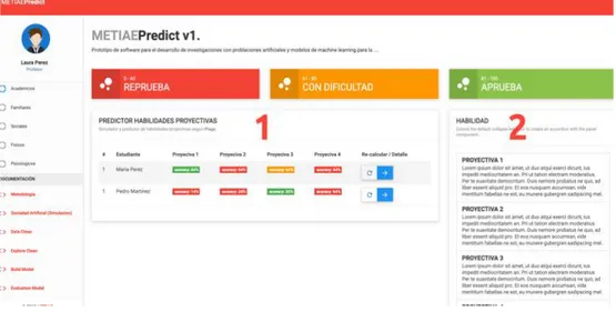 Figura 9. Listado de Estudiantes.     