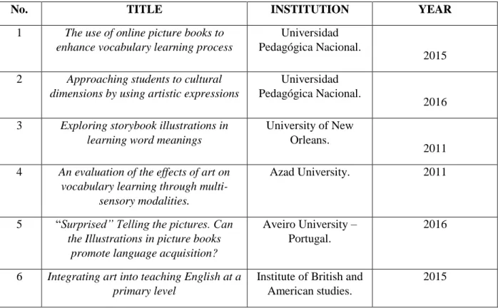 Table 1. Research projects and academic articles consulted. 