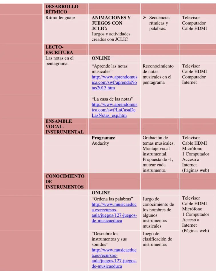 Tabla 5 Rastreo de herramientas utilizables, clasificación y utilidad 